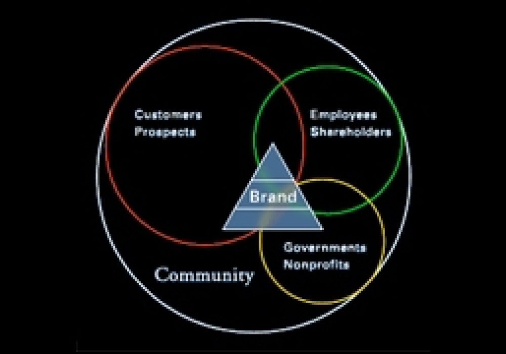 CREDIT: Holding Associates, Inc.