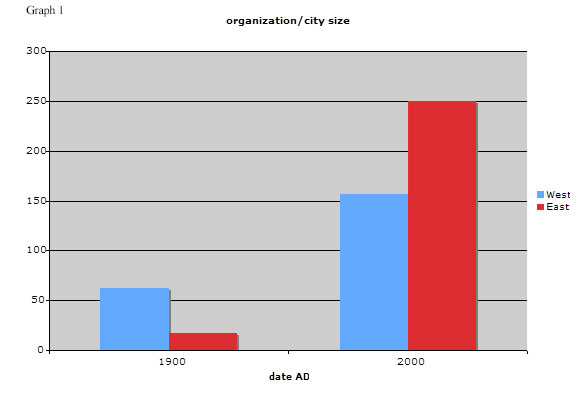 Graph 1