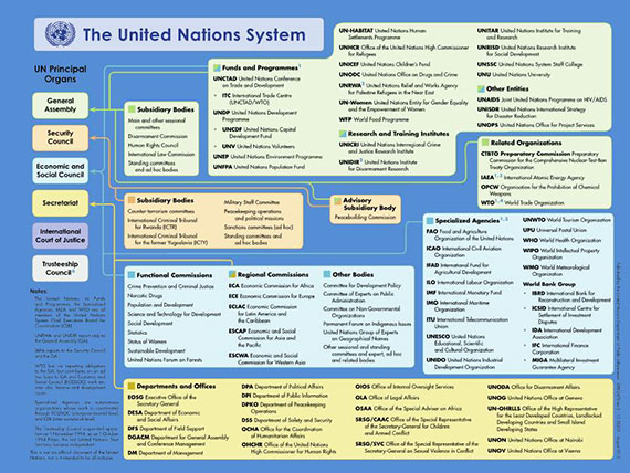 UN departments