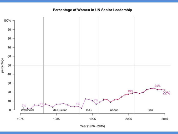 UN gender report